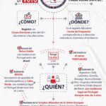 Folheto Recenseamento Direito de Voto_ESP