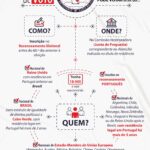 Folheto Recenseamento Direito de Voto_PT